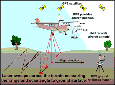 LiDar | Mississippi Crop Situation